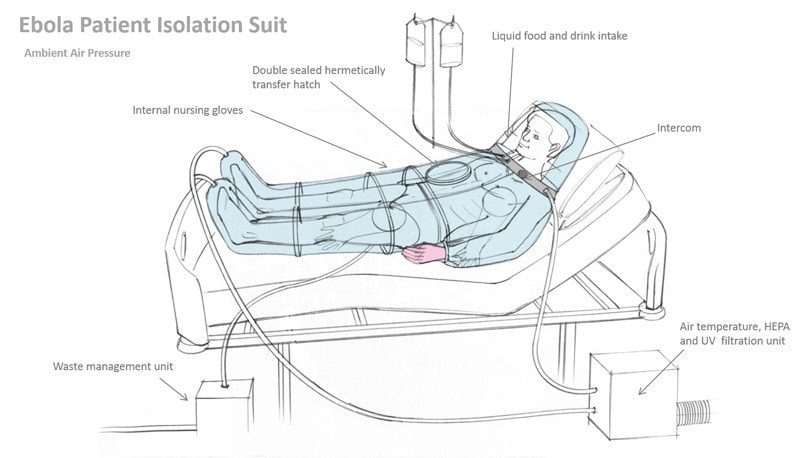 Ebola Patient Isolation Suit